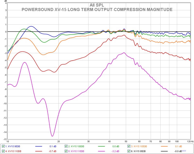 Power Sound Audio XV15 Subwoofer Review Audioholics
